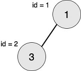 【18NOIP普及组】对称二叉树（信息学奥赛一本通 1981）（洛谷 5018）第2张