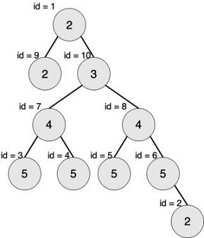 【18NOIP普及组】对称二叉树（信息学奥赛一本通 1981）（洛谷 5018）第3张