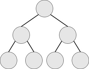 【18NOIP普及组】对称二叉树（信息学奥赛一本通 1981）（洛谷 5018）第4张