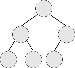 【18NOIP普及组】对称二叉树（信息学奥赛一本通 1981）（洛谷 5018）第5张